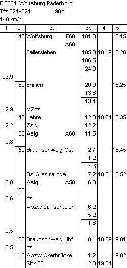 Buchfahrplan 